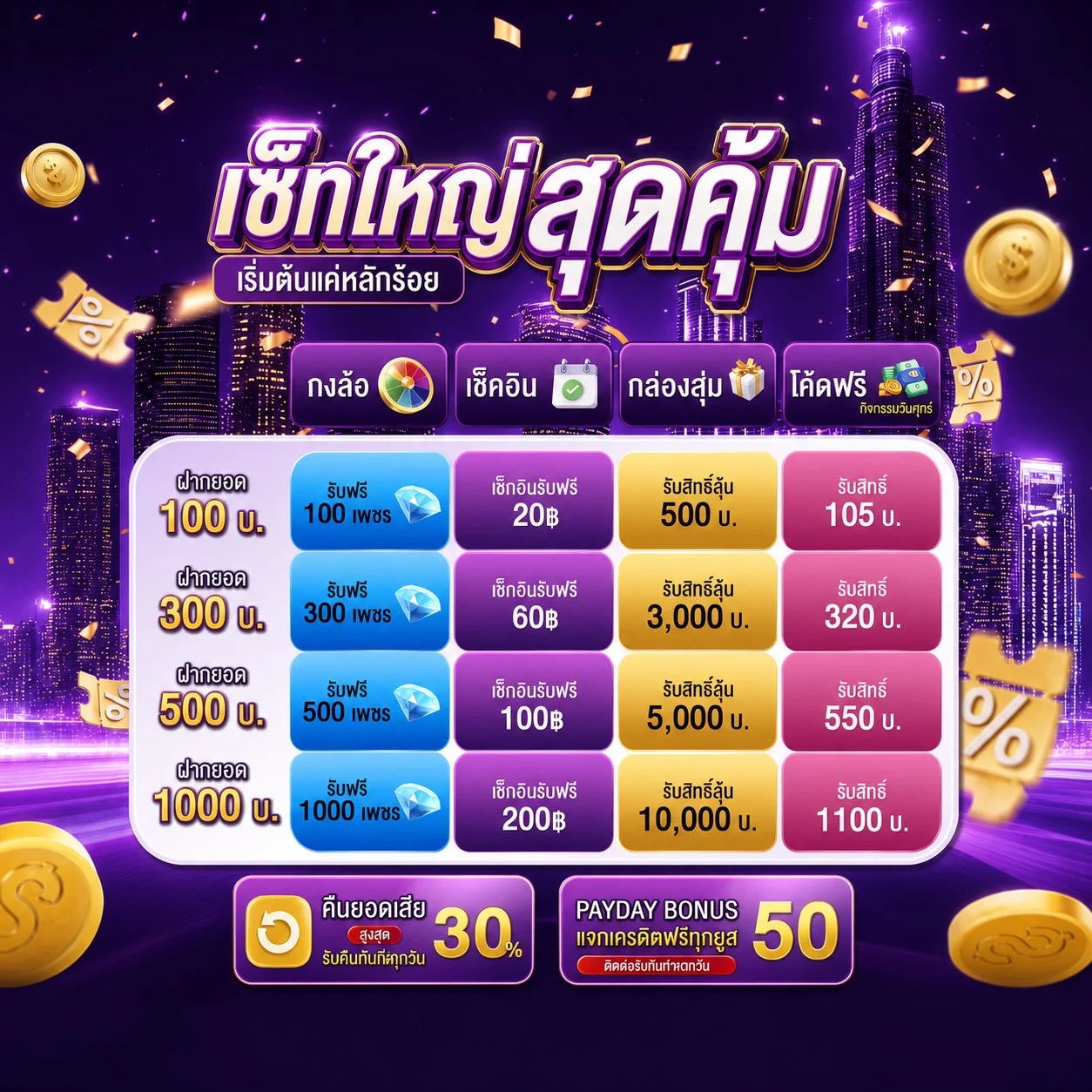 โปรโมชั่น meetang